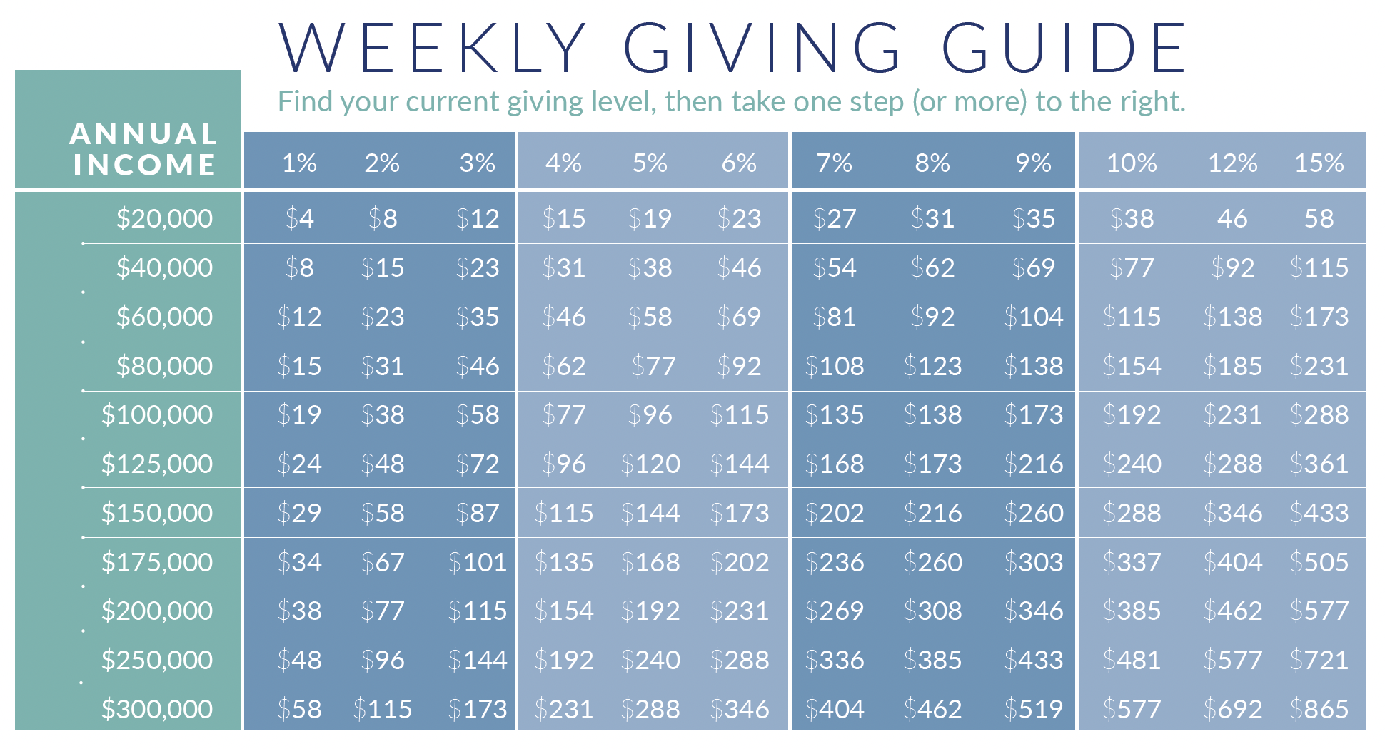 Weekly Giving Guide